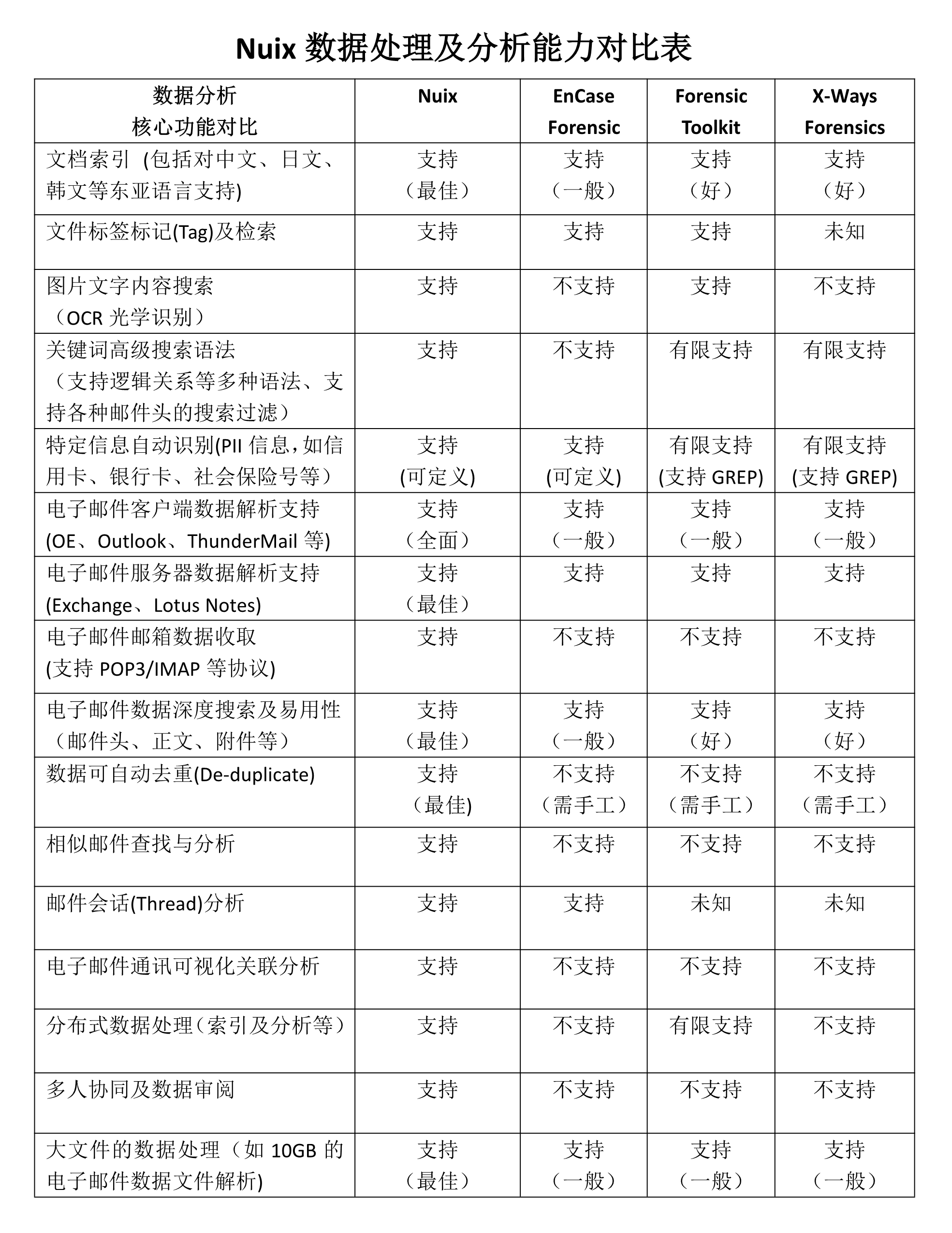 nuix-comparision-1