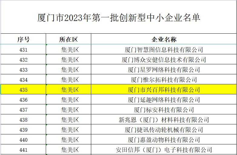 興百邦獲批認定為2023年第一批創(chuàng)新型中小企業(yè)